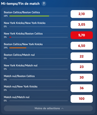 Cotes du marché du pari mi-temps/fin de match
